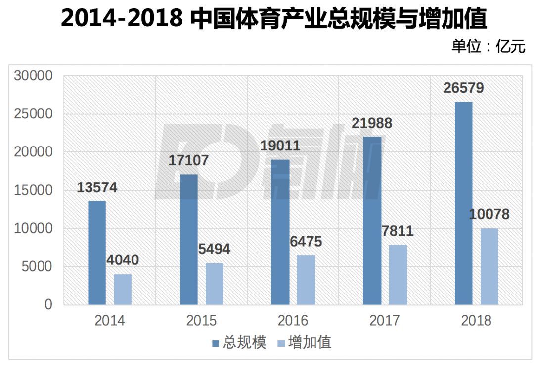 2022年体育产业增加值,豪华精英版79.26.45-江GO121,127.13