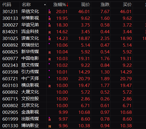 澳门最准的资料有吗,独家十八码的简单介绍