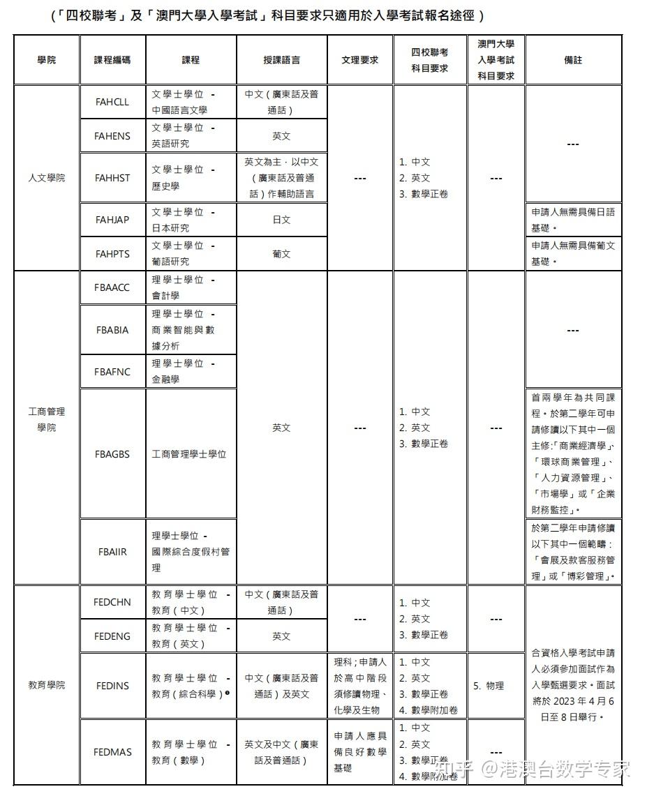 2023澳门最精准资料网站,数据整合方案实施_投资版121,127.13