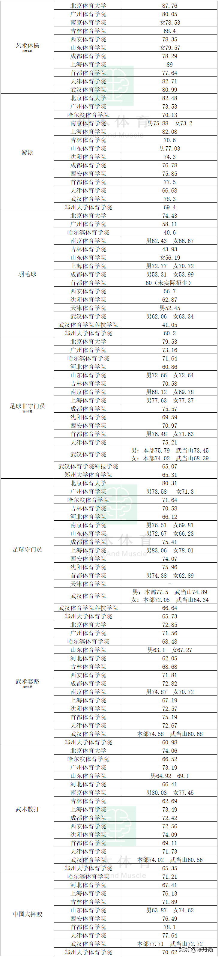 体育分数线是怎么算的,准确答案解释落实_3DM4121,127.13