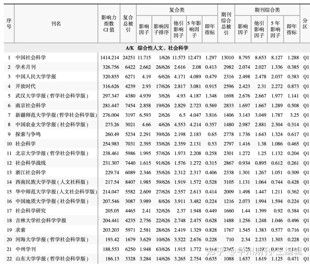 体育类期刊影响因子排名,最新热门解析实施_精英版121,127.13