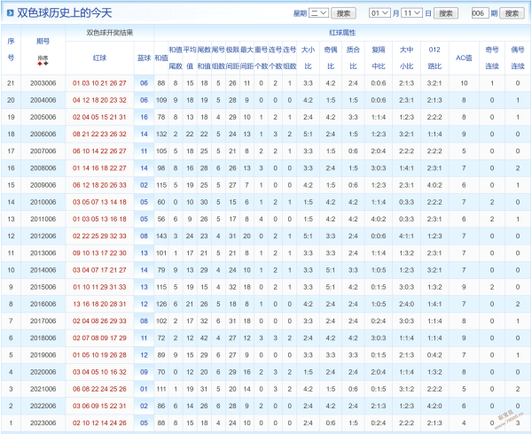 2024新奥历史开奖结果查询,最新答案动态解析_vip2121,127.13