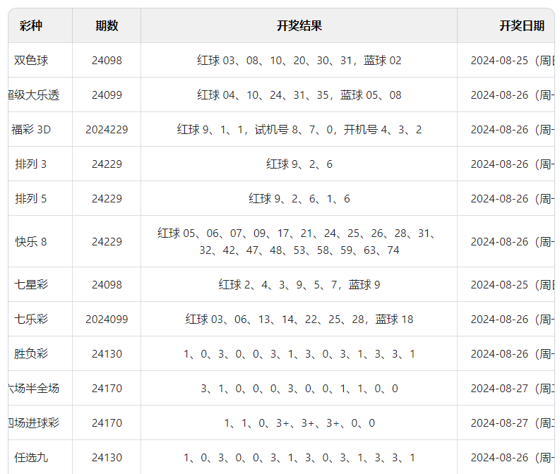 2021澳门天天开彩开奖结果,最新热门解析实施_精英版121,127.13