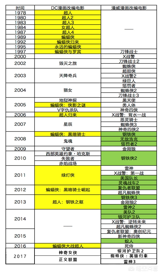 超级英雄大电影，超级英雄大电影蜻蜓侠