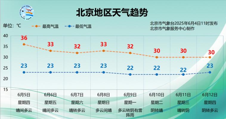 2025澳门特马今晚开奖号码是多少和北京今年首个高温日与北京今年首个高温日来袭